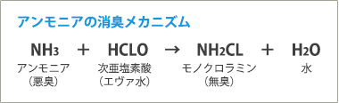 アンモニアの消臭メカニズム
